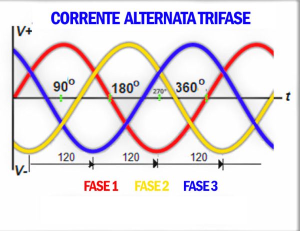 Corrente Continua E Alternata Corrente Elettrica AC DC Newsauto It