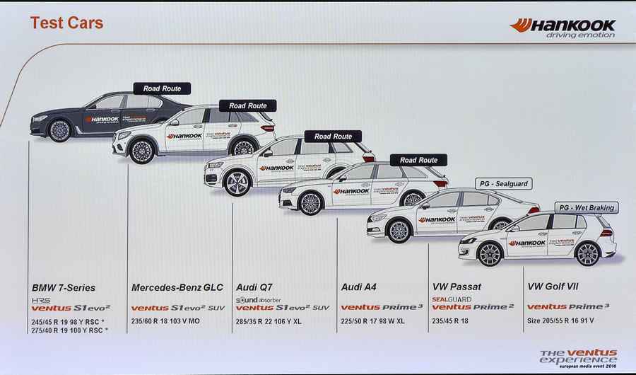 Hankook Ventus Experience Budapest 2016