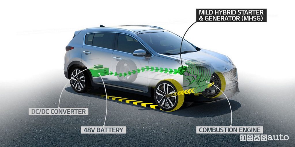 Mild Hybrid KIA Sportage