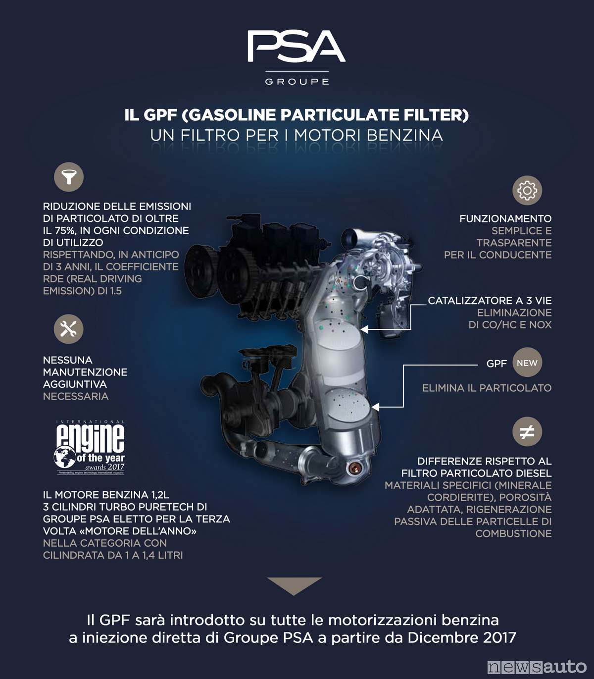 Petrol particulate filter, the GPF OPF Pledge Times