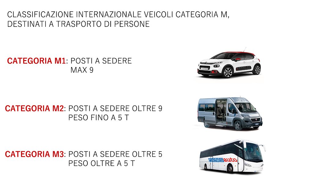 classificazione internazionale dei veicoli categoria M