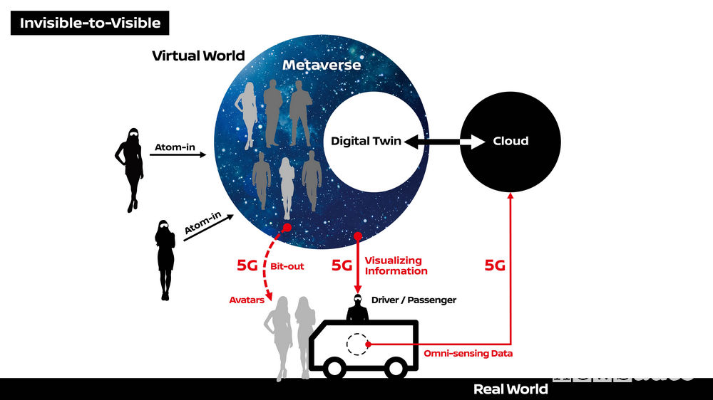 5G in auto Nissan Invisible-to Visible (I2V) realtà virtuale