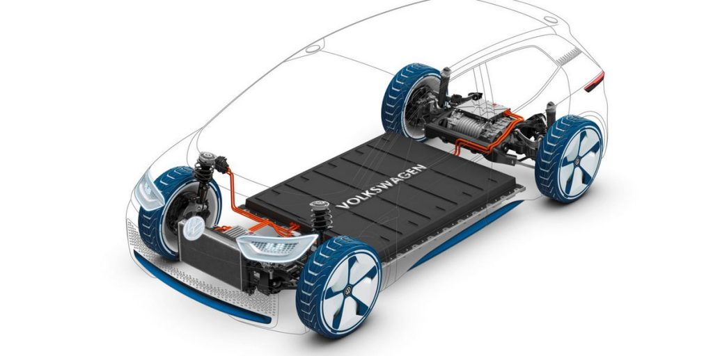 Batterie Volkswagen ID.