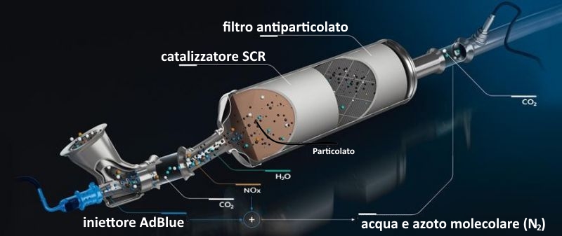 catalizzatore SCR con iniettore l'AdBlue