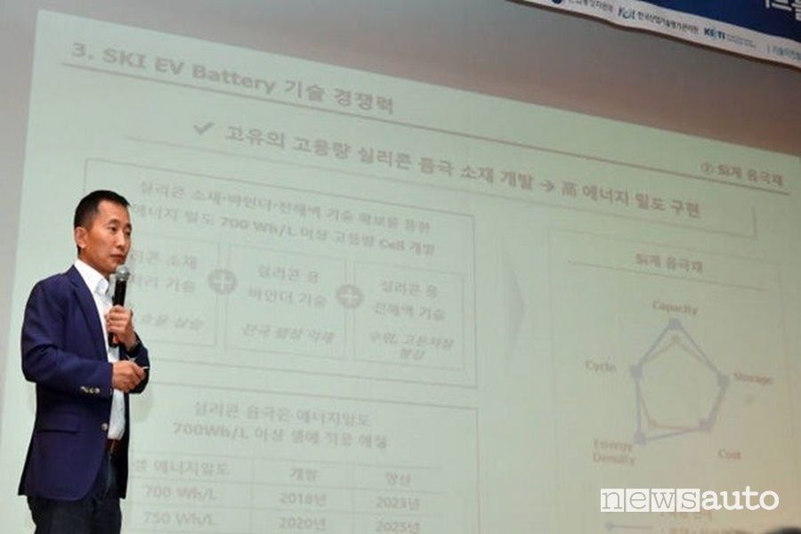 Yoon Yae-seon SK Innovation produce batterie per auto elettriche a lunga durata e percorrenze. 
