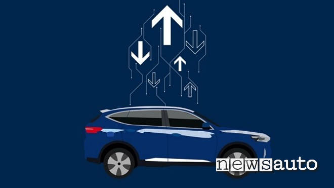 sistema infotainment ford sync 4