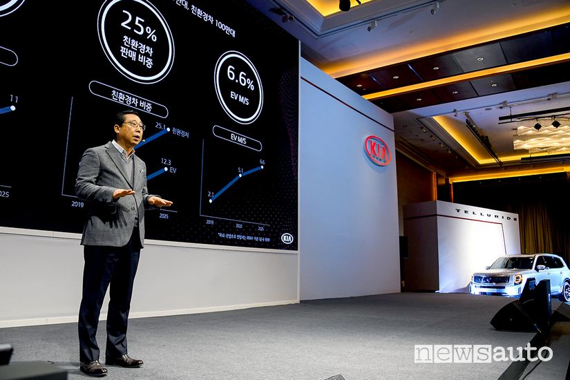 Han-Woo Park, Presidente e CEO di Kia Motors, illustra il Plan S a Seul