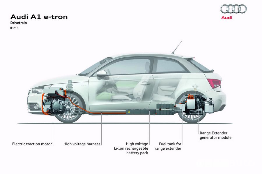 Funzionamento range extender sul prototipo elettrico Audi A1 e-tron