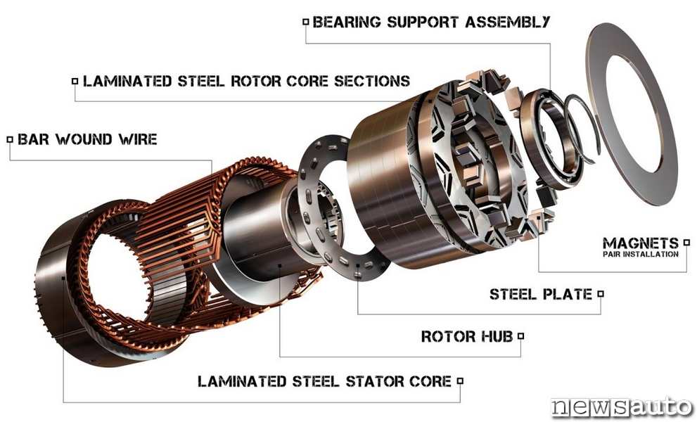 Statore e rotore di un motore elettrico Brushless senza spazzole