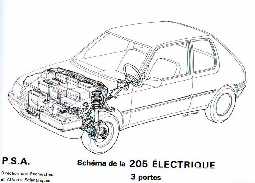  batteria peugeot 205 Electrique