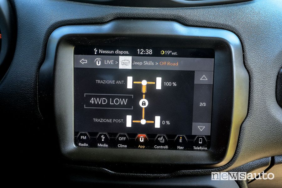Info trazione integrale 4WD Jeep Renegade Trailhawk