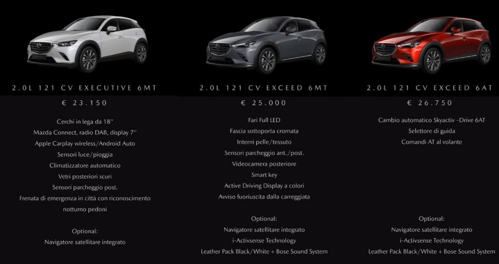 Lisino prezzi Mazda CX-3 2021