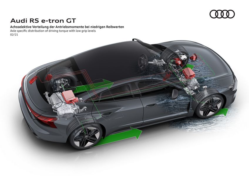 Caratteristiche tecniche Audi RS e-tron GT quattro