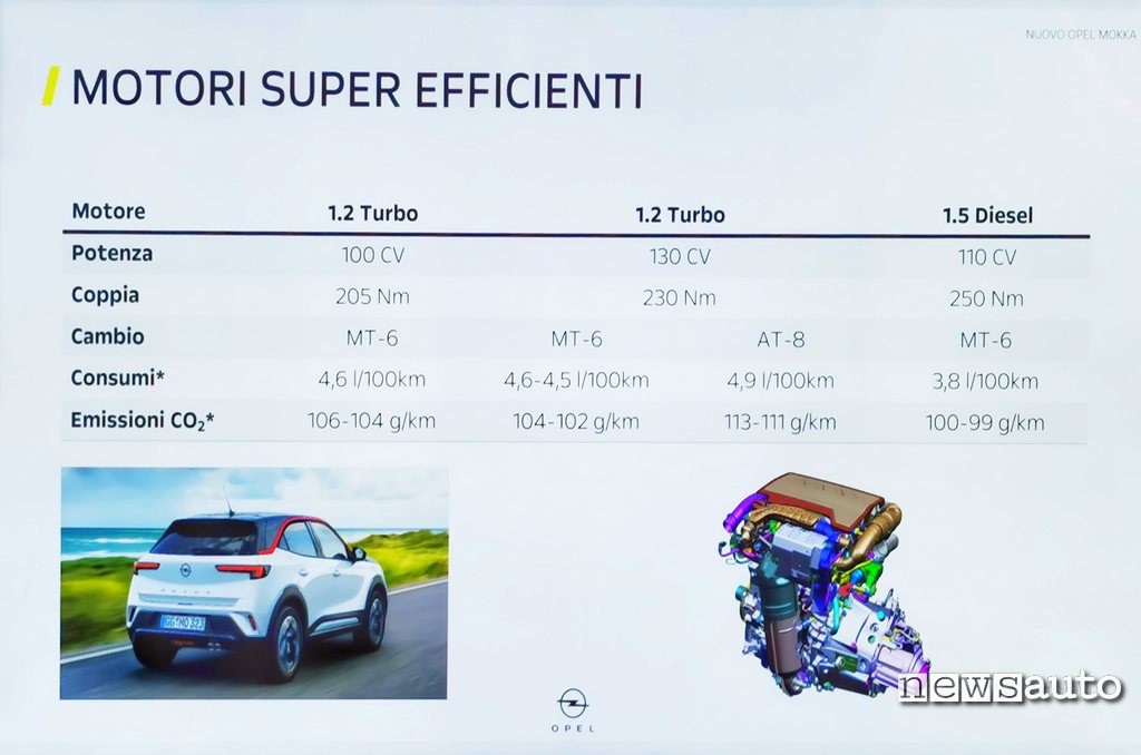 Motori termici Opel Mokka 2021