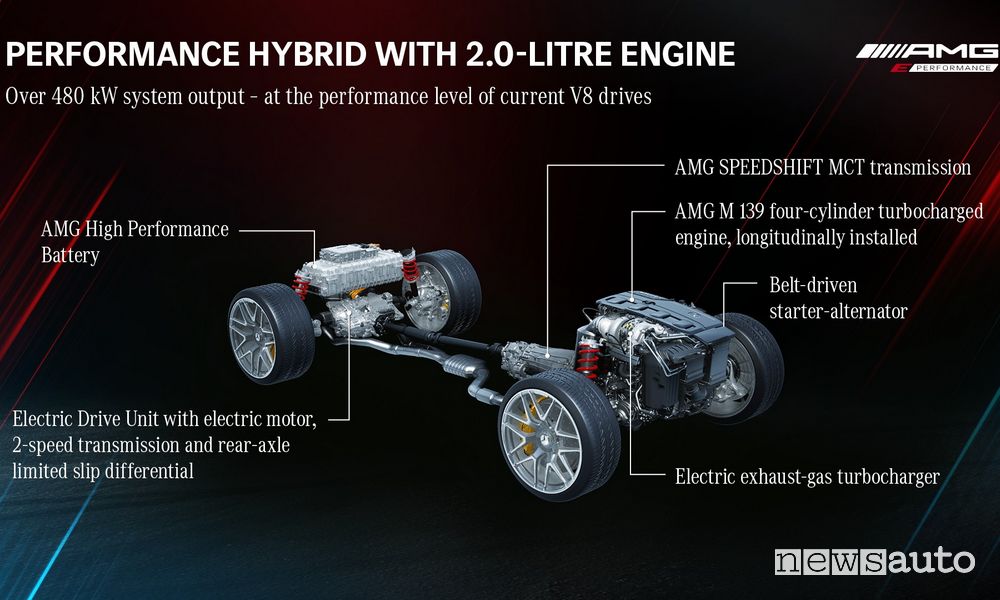 Motore motore AMG M139 ibrido con alternatore-starter azionato a cinghia (RSG)