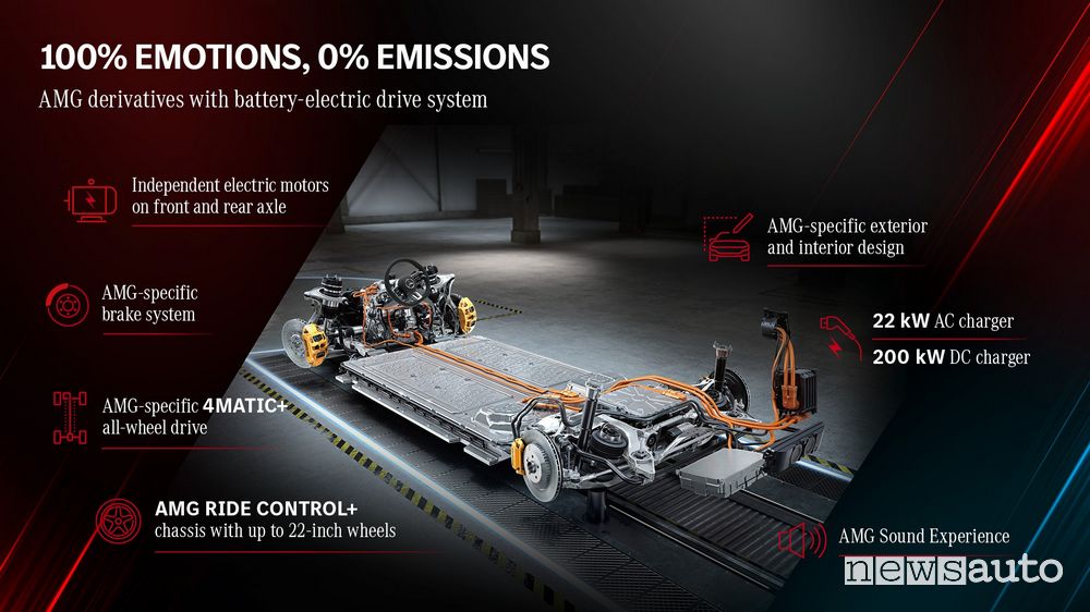 Prestazioni auto elettriche sportive Mercedes-AMG E Performance
