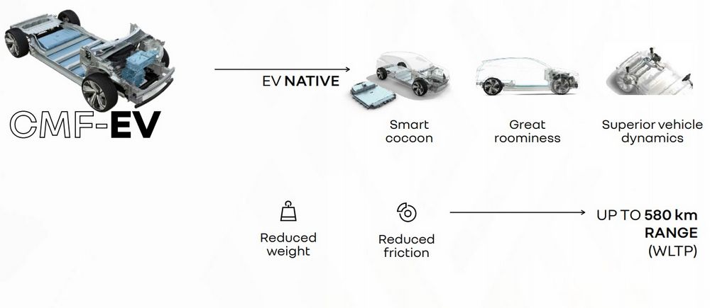 Piattaforma CMF-EV Renault Megane elettrica