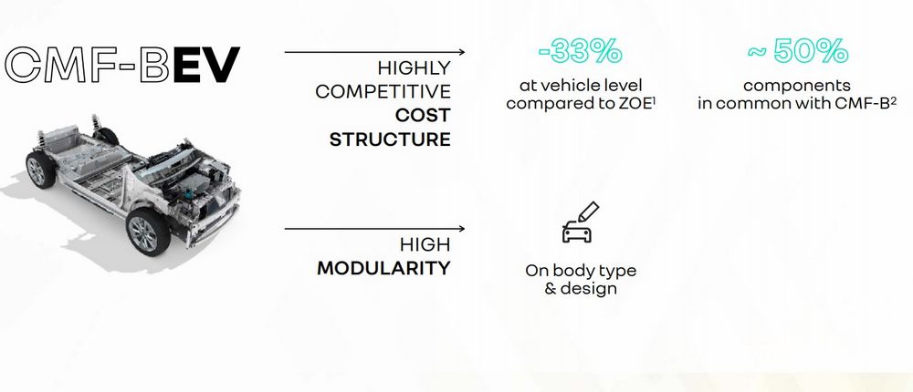 Piattaforma CMF-BEV Renault auto elettriche di segmento B