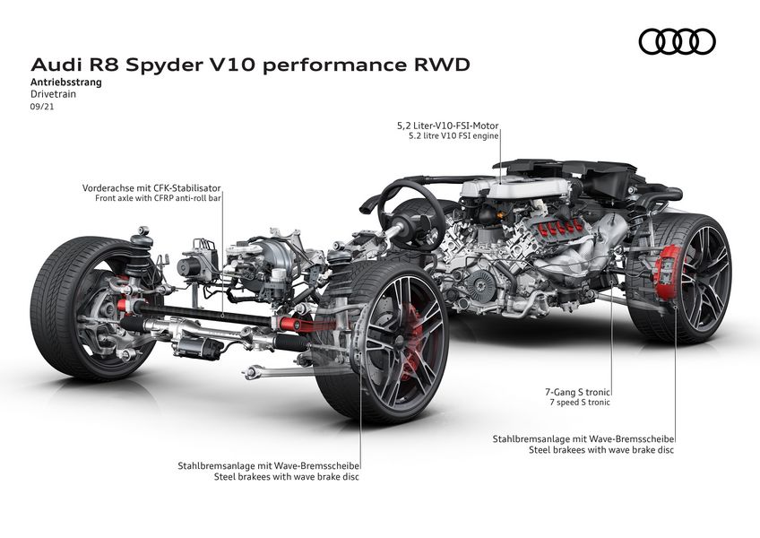 Caratteristiche tecniche Audi R8 V10 performance RWD