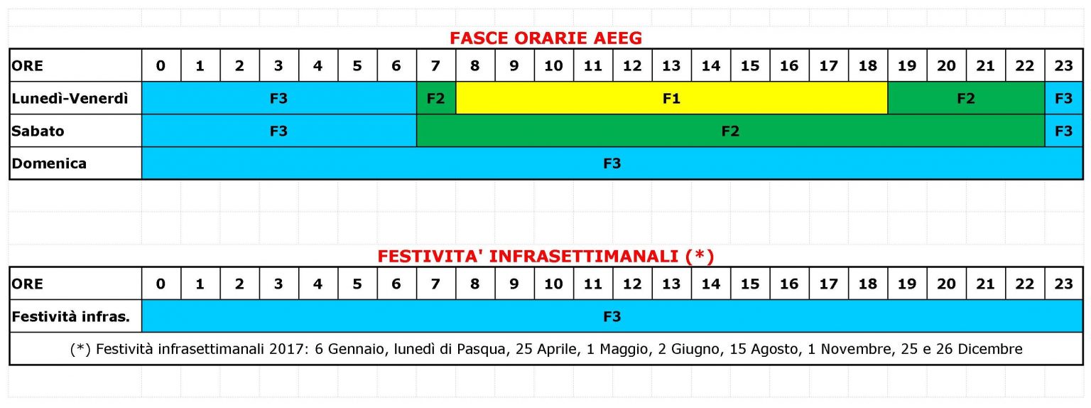 Aumento Potenza Del Contatore A 6 Kw Gratuito Arera E Gse