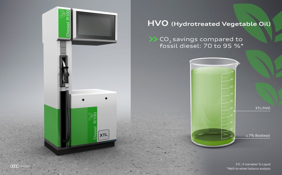 HVO combustibile alternativo al gasolio per motori diesel