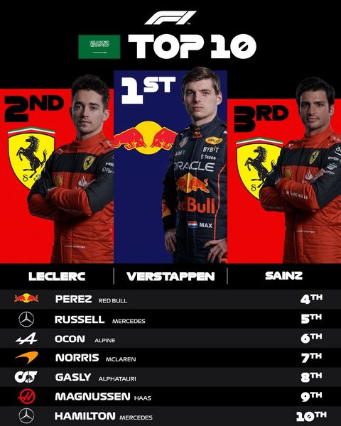 Classifica TOP 10 gara Arabia Saudita 2022, l'ordine d'arrivo