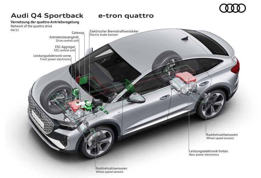Audi Q4 Sportback con trazione integrale e-tron quattro