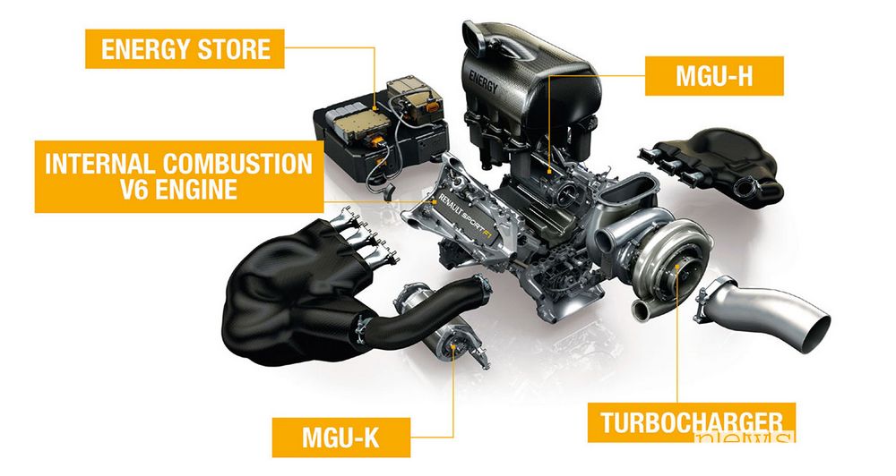 Schema motore F1 con MGU-H e MGU-K