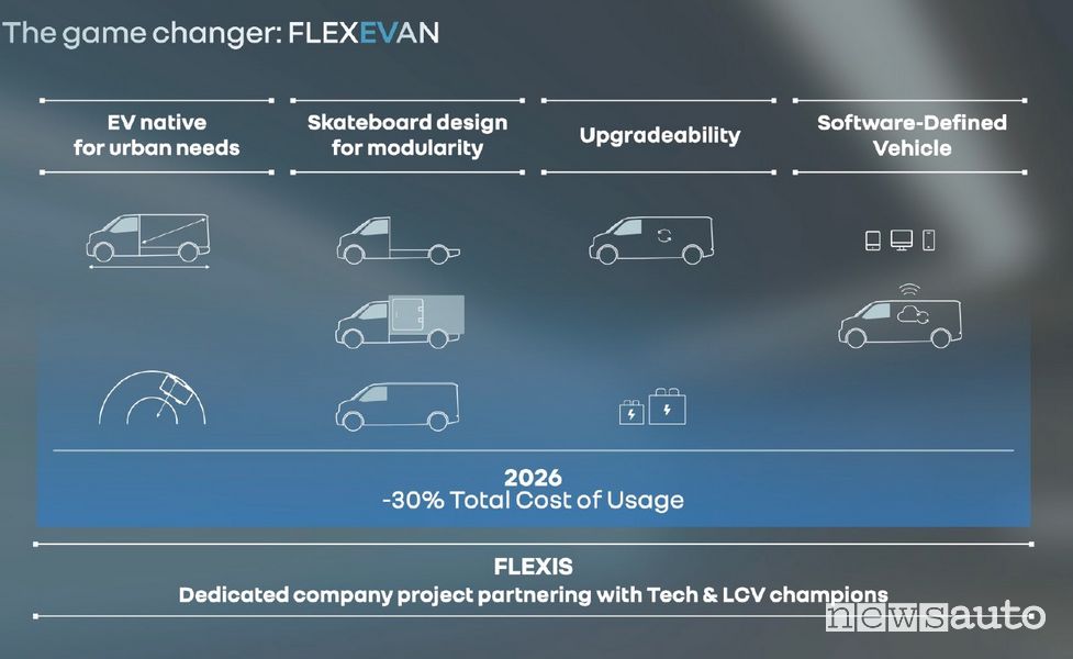Furgoni elettrici Renault progetto FlexEVan