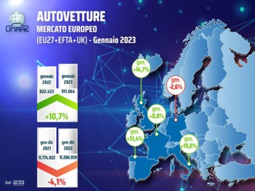Vendite di auto nuove in Europa nel mese di gennaio 2023