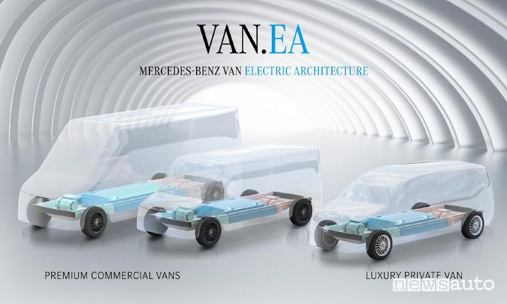 Piattaforma modulare unica VAN.EA