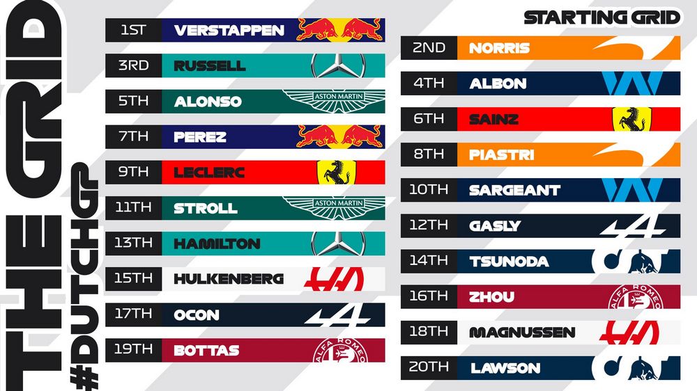 F1 Gp Olanda 2023 griglia di partenza qualifiche