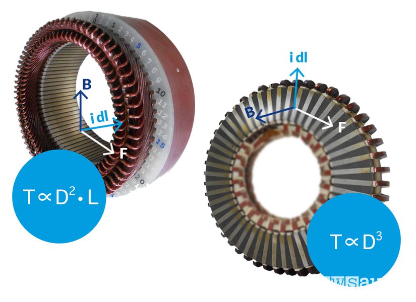 Motore elettrico a flusso assiale