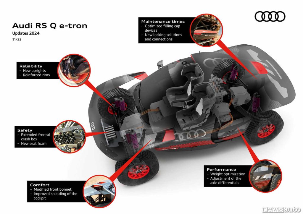 2024 updates to the proto Audi RS Q e-tron 
