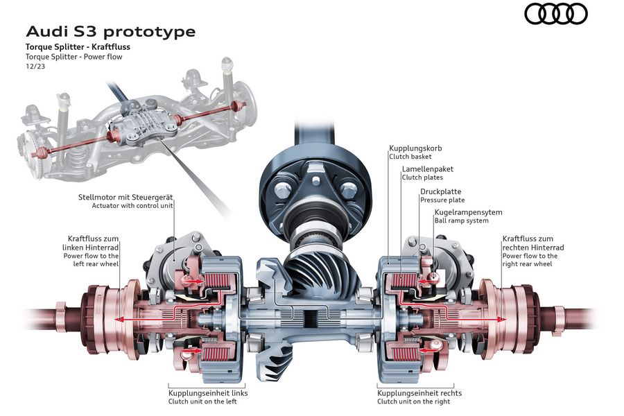 Audi S3 torque splitter