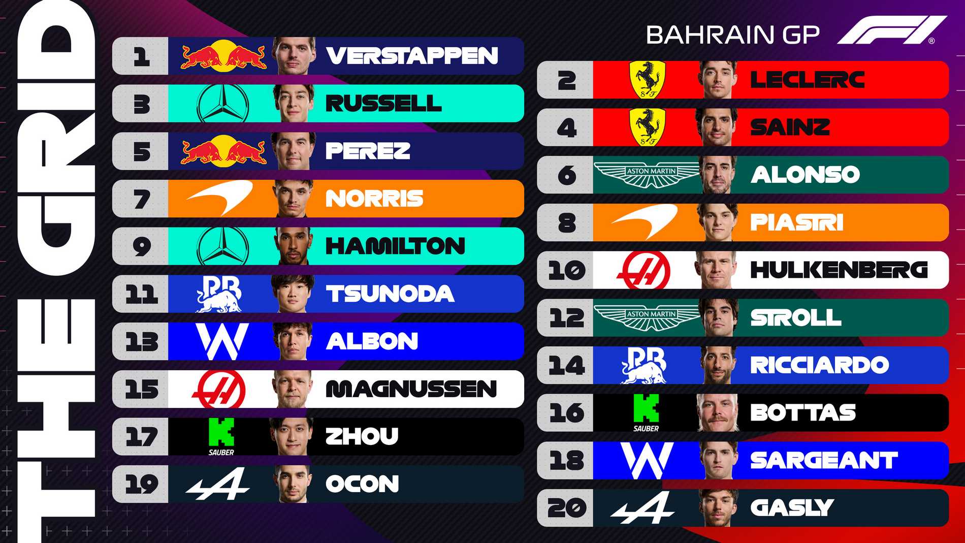 F1 Gp Bahrain 2024, qualifiche griglia di partenza qualifiche