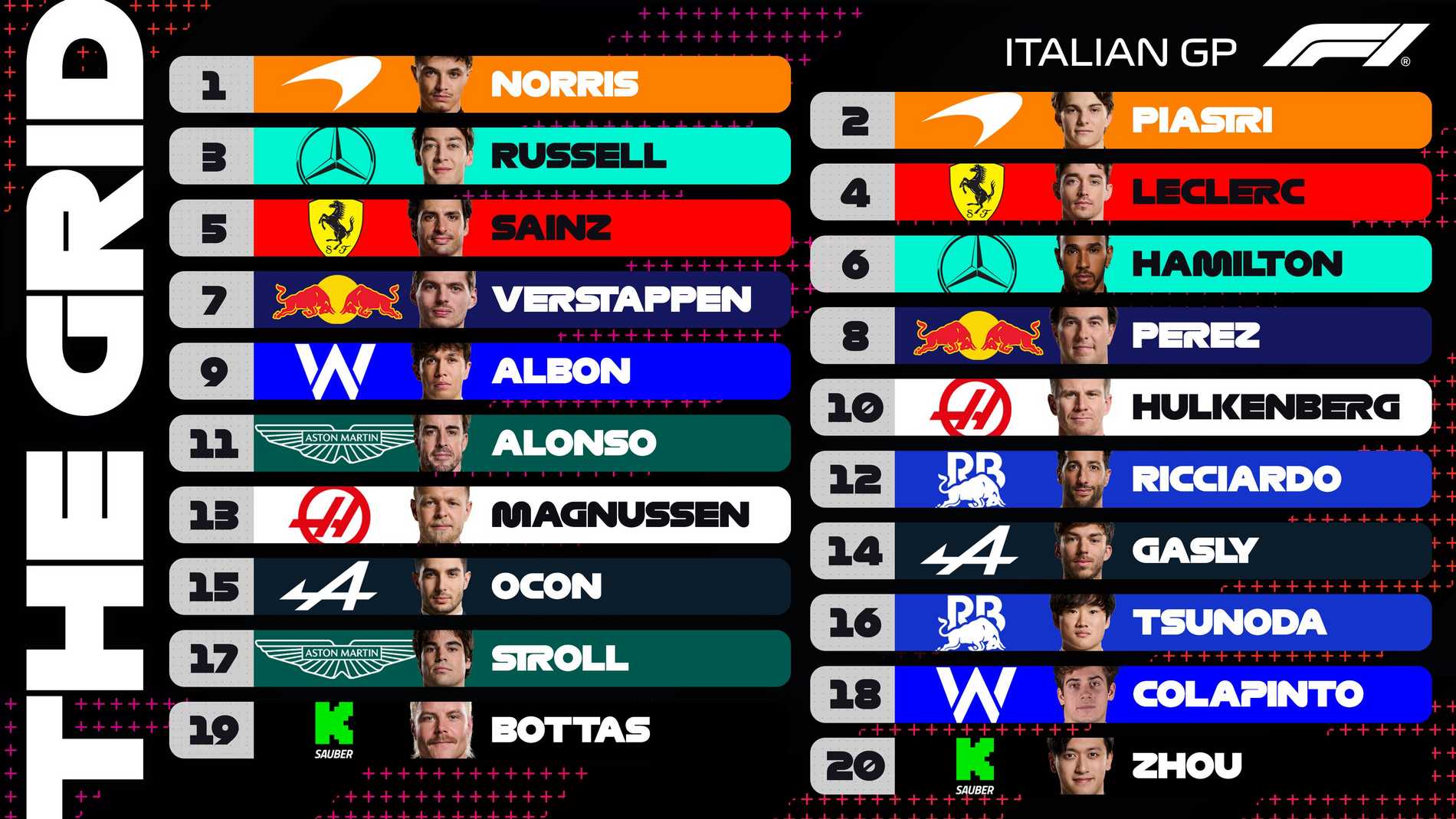 Starting grid after qualifying at Monza for the 2024 F1 Italian GP 