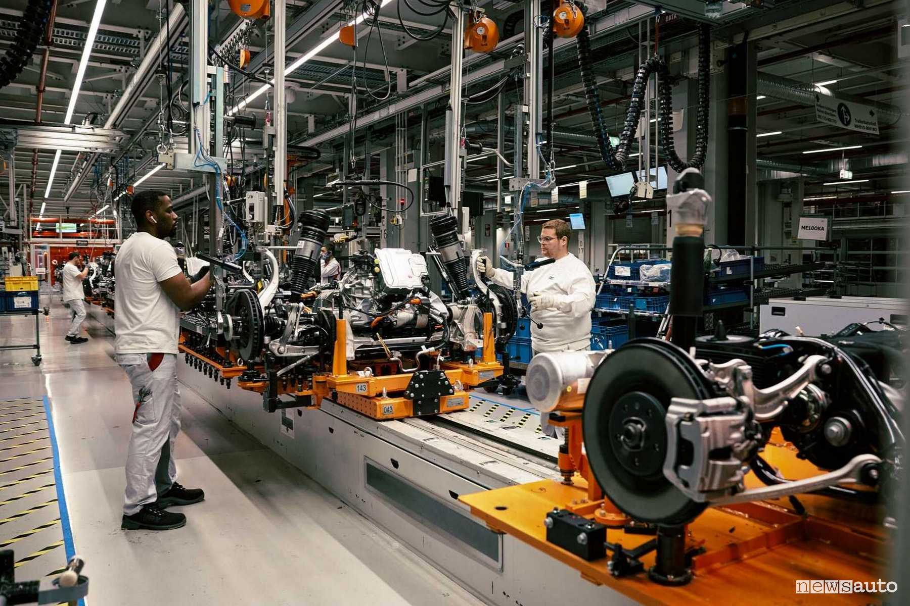 Produzione auto mercato