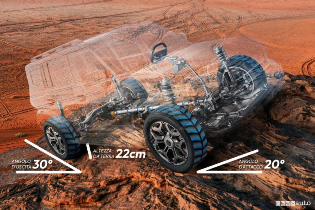 ICH-X K3 altezza da terra, angoli di attacco e uscita