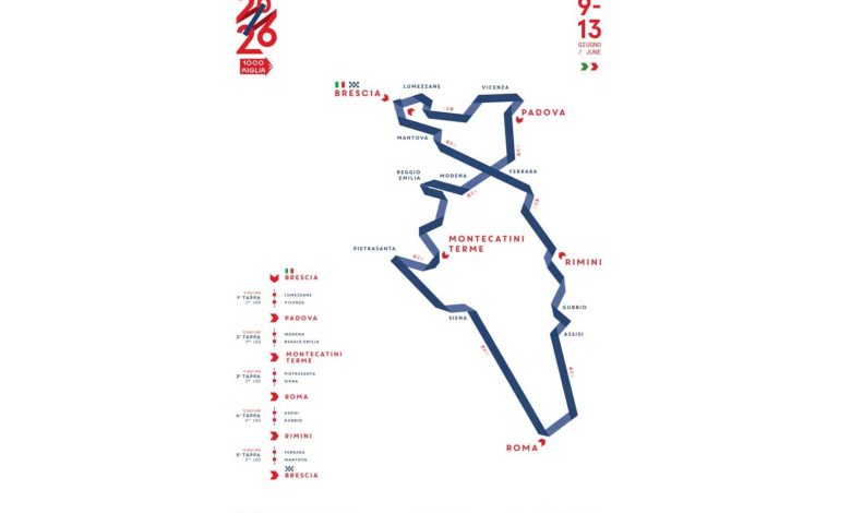 Percorso 1000 Miglia 2026